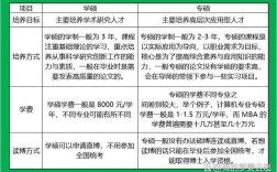 考博该选学硕还是专硕？