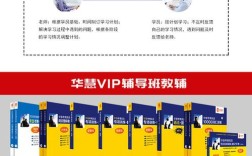 华慧考博一对一效果到底如何？