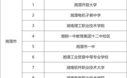 2025国考湖南考点在哪？