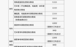 北大2025考博分数线何时公布？