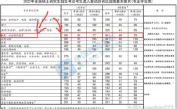 考研专业课国家线历年
