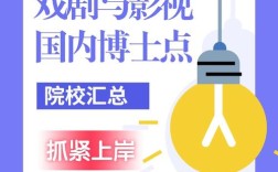 南师大戏剧与影视学考博