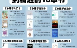 湖大心理学考博参考书有哪些必备？