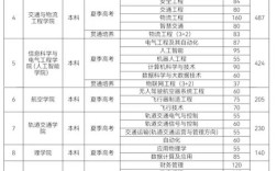 山东交通学院考研分数线多少？