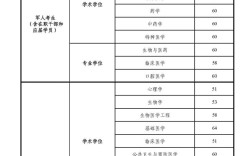 2011医学考博分数线是多少？