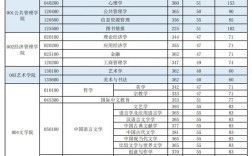 西北大学经济学考博复试如何准备？