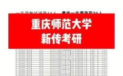 重庆师范大学考研招生简章有哪些关键信息？