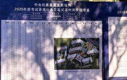 2025温州国考地点具体在哪里？