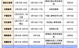 2025考博时间何时公布？