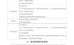 中央音乐学院考博目录有哪些专业方向？