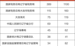 2025国考抚顺税局何时报名？
