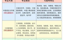 2025镇江国考岗位何时发布？