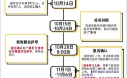 2025国考科目时间