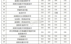 2025国考深圳录取分数线多少？