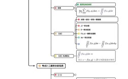 考研数二考二重积分吗？