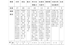杭州国考面试分数多少算稳？