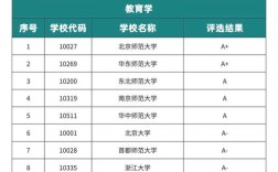 教育学311考研学校排名怎么选？