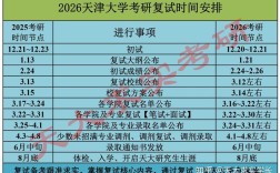 天津大学材料考研复试怎么准备？