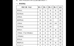 东南大学建筑学考研分数线多少？