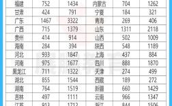 2025国考对比，有何新变化？