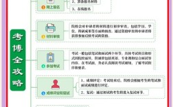 工作后考博，时间如何高效分配？