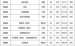 浙工大2025考博分数线何时公布？