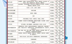 哪些考研专业不考数学？