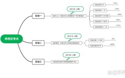 石家庄桥西区考研确认怎么操作？
