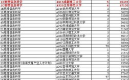 地理信息科学考研学校排名哪家强？