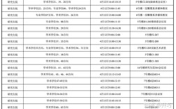 西安交大医学院考博时间几月？