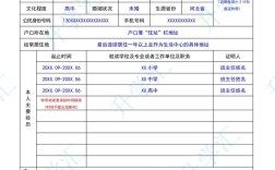 考博政审表能后补吗？