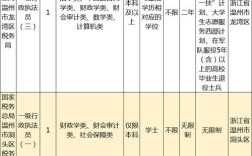 国考浙江考点怎么安排？