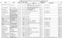 2025西藏国考职位何时发布？