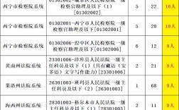 青海2025国考报名