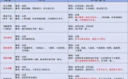 贵州国考与省考有何核心区别？