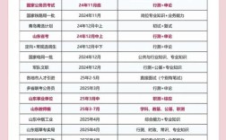 2025国考几月几号