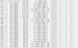 2025国考公安职位招录有何新变化？