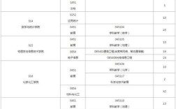 陕西师范大学考博报录比一般多少？