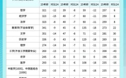 华理社会学考研分数线多少？