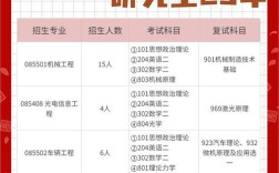 江苏大学化学工程考研难不难？