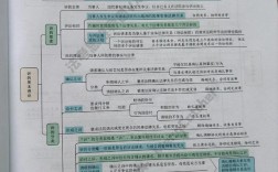 民诉考博资料如何高效备考？