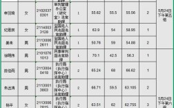 2025国考辽宁面试