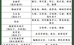 国考2108冷门职位