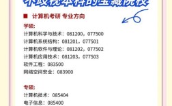 安徽大学计算机考博有何要求？