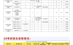 天津医科大学考研是否存在压分现象？