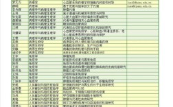 考博联系博导，何时最佳？