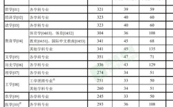 2025考研政治分数线会涨吗？