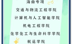 武汉理工考研专业目录有哪些专业？