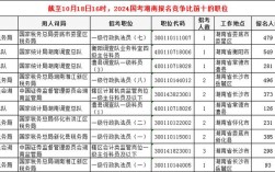 湖南国考省考报名人数为何持续攀升？