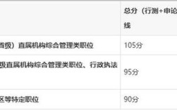 2025国考笔试排名何时公布？